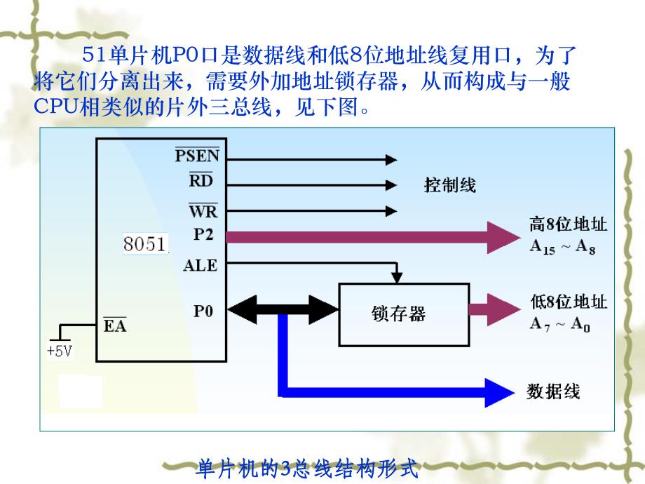 《片机10天》PPT课件_第3页