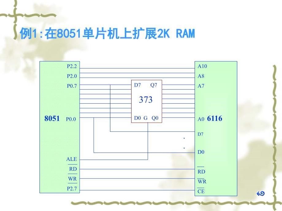 《片机10天》PPT课件_第5页