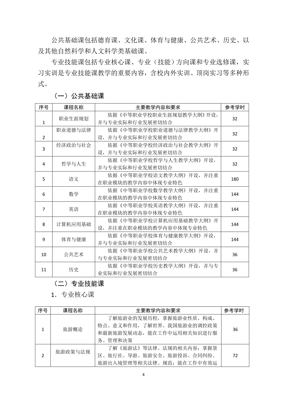 中等职业学校旅游服务与管理专业教学标准教育部_第4页