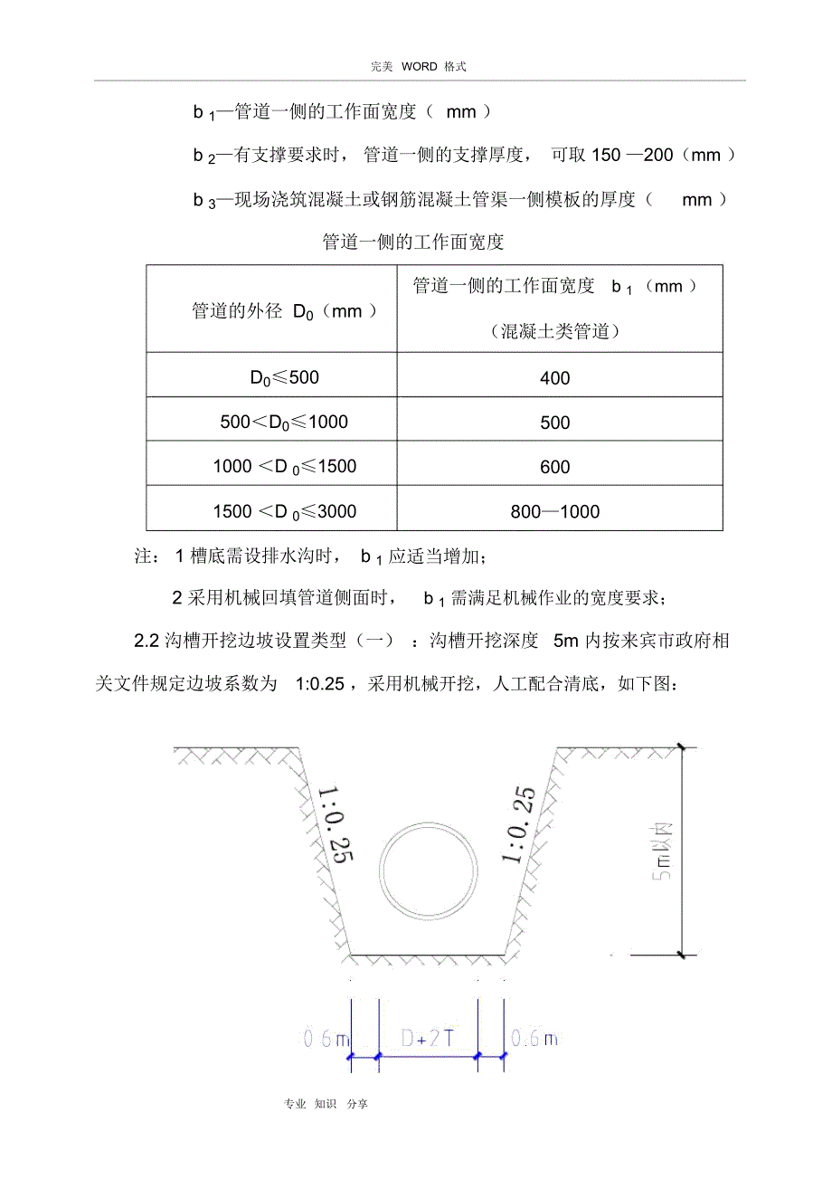 沟槽开挖专项施工组织方案00_第4页