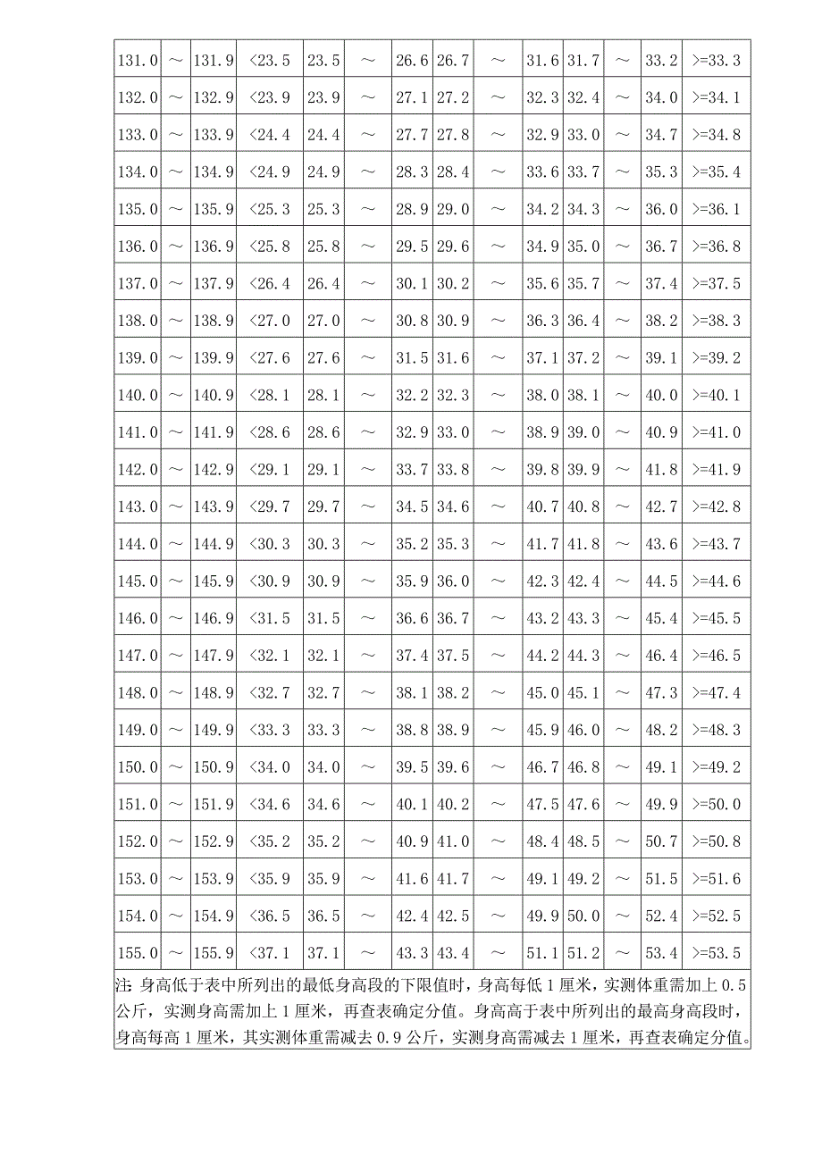 《国家学生体质健康标准》小学评分表_第2页