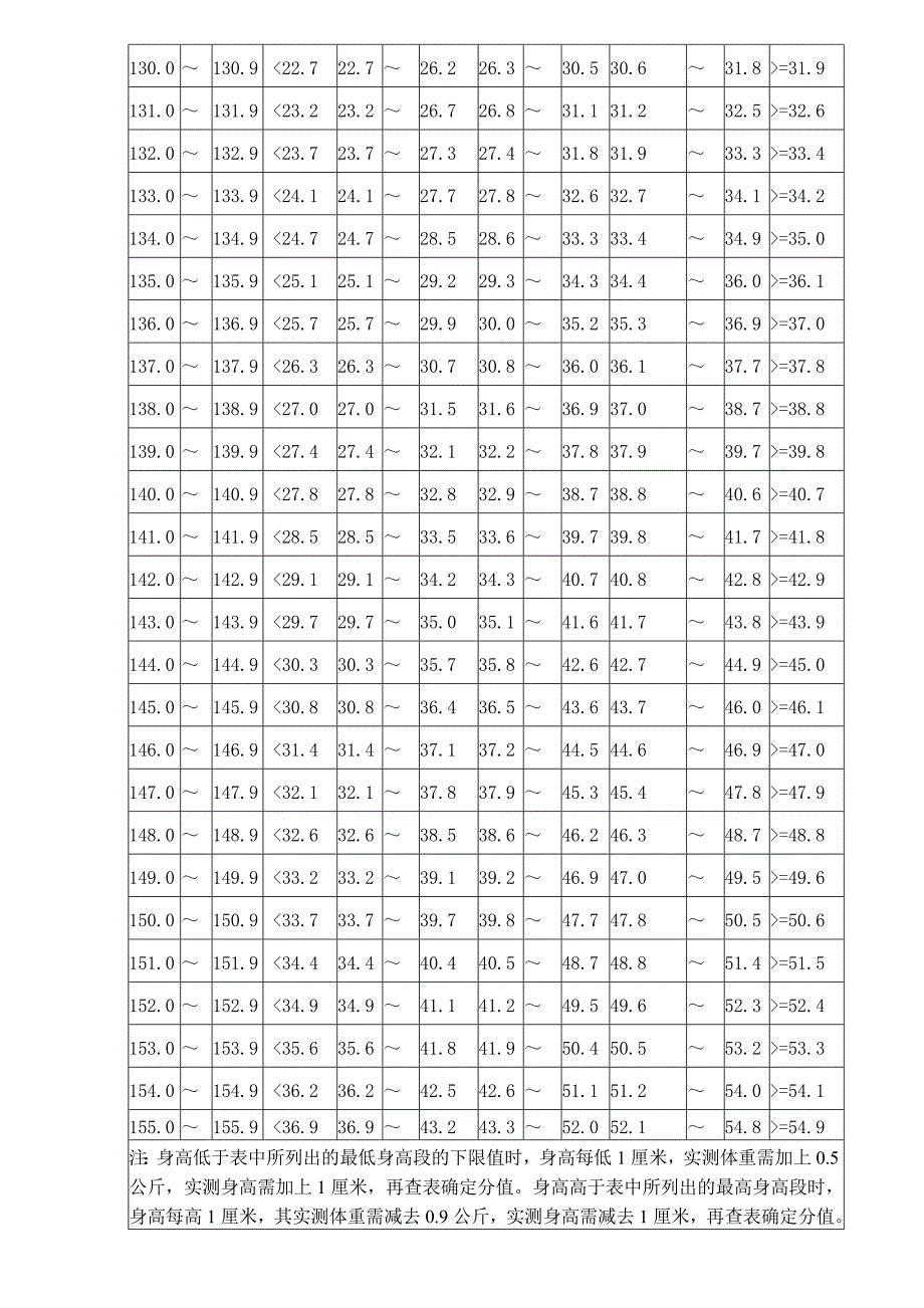 《国家学生体质健康标准》小学评分表_第4页