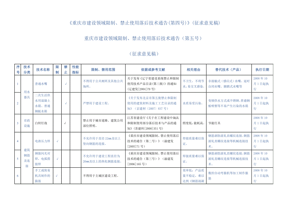 重庆市建设领域限制禁止使用落后技术通告第五号_第1页