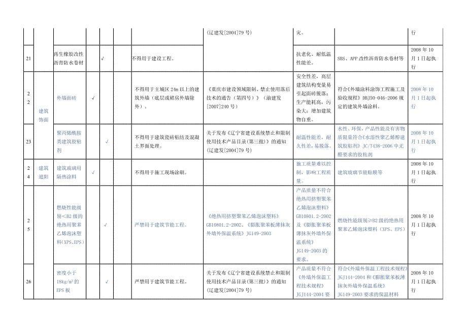 重庆市建设领域限制禁止使用落后技术通告第五号_第5页