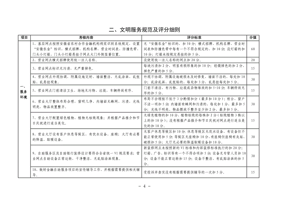 标准基层行社创建规范及评分细则标准基层行社创建规范及评分细则_第4页