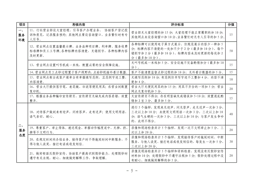 标准基层行社创建规范及评分细则标准基层行社创建规范及评分细则_第5页