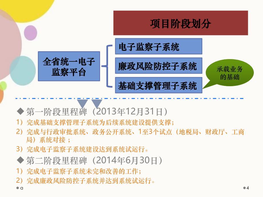 效能监察工作方案汇报_第4页