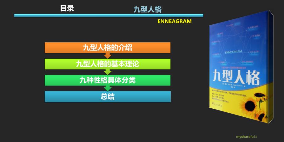 九型人格精美PPT模板ppt课件教学文案_第2页