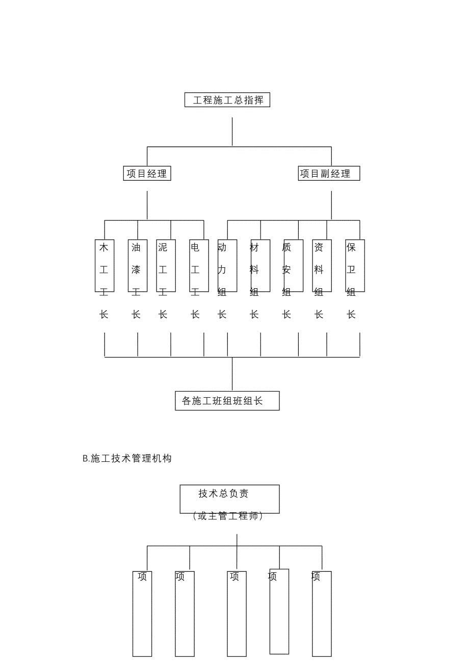 施工组织设计商检样本.doc_第5页