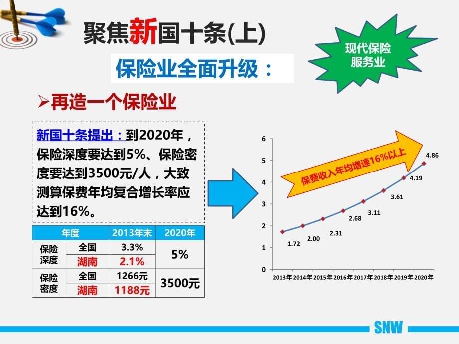 太平洋保险创说会PPT_第5页