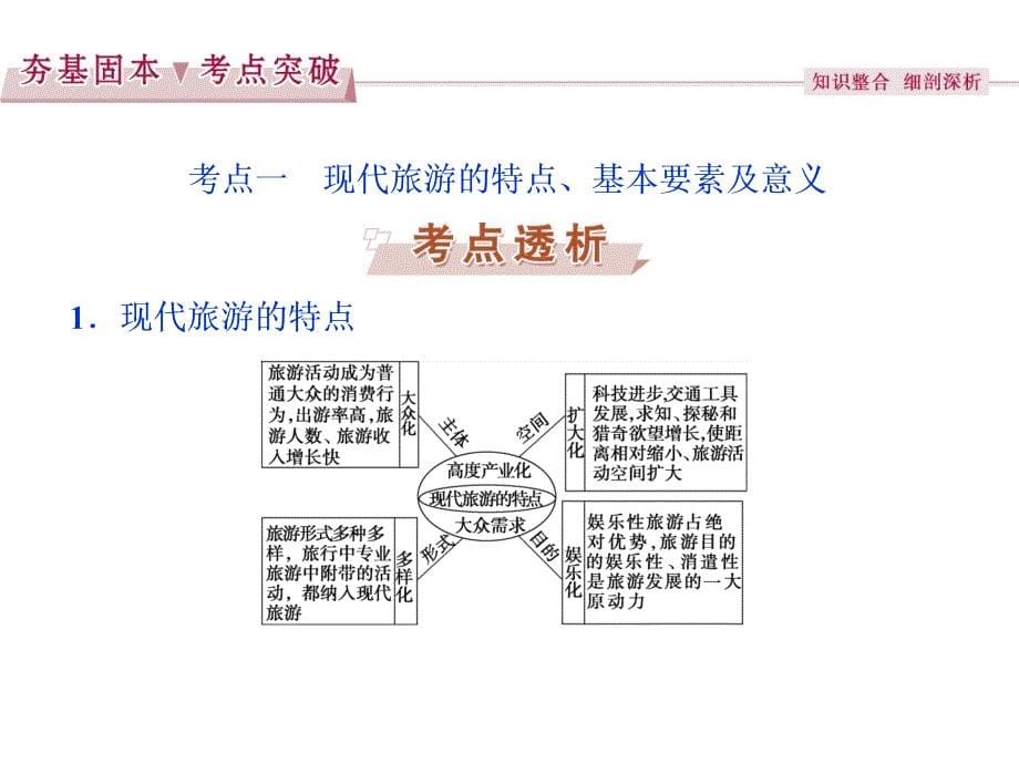 高考地理总复习 第五部分 选修地理 旅游地理 第40讲 现代旅游及其作用 旅游资源课件 新人教版选修3_第5页