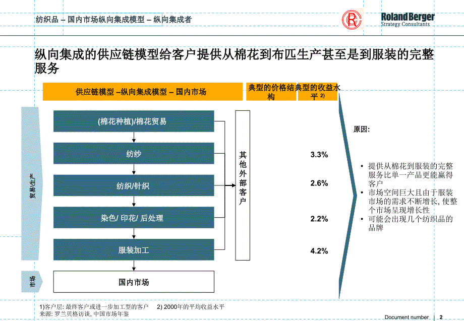 纺织业供应链_第2页