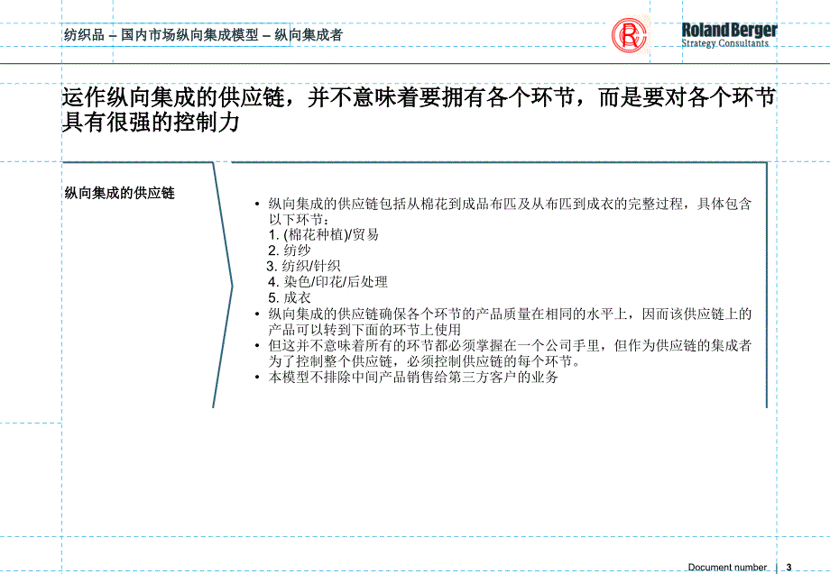 纺织业供应链_第3页