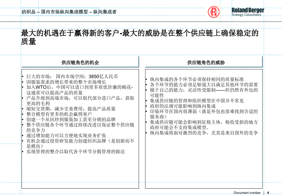 纺织业供应链_第4页