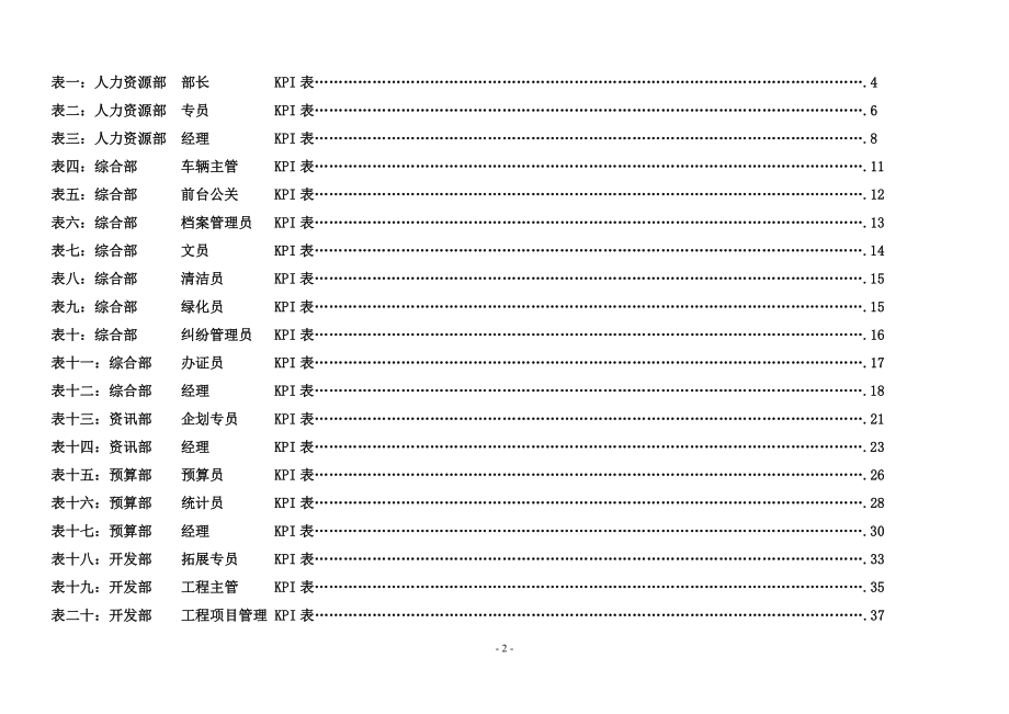 XX集团公司各岗位绩效考核指标表范例_第2页