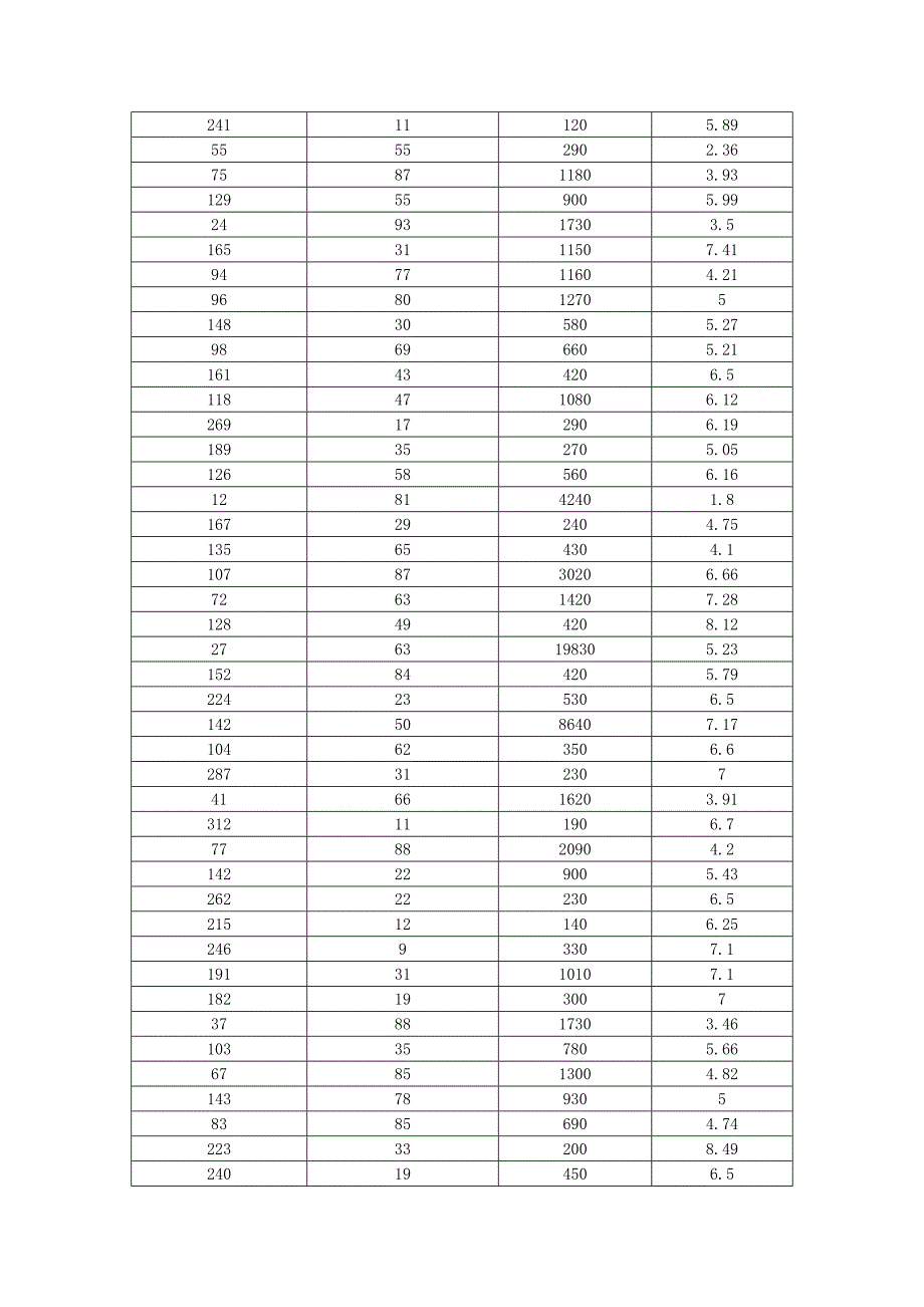 计量经济学实验报告(多元线性回归分析).doc_第2页