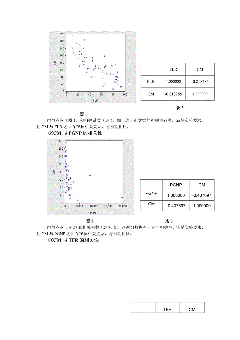 计量经济学实验报告(多元线性回归分析).doc_第4页