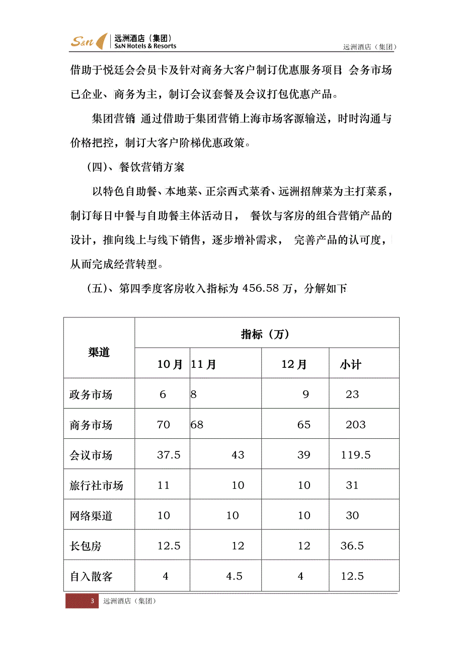 台州丽廷凤凰山庄第四季度经营提升计划V1_第3页