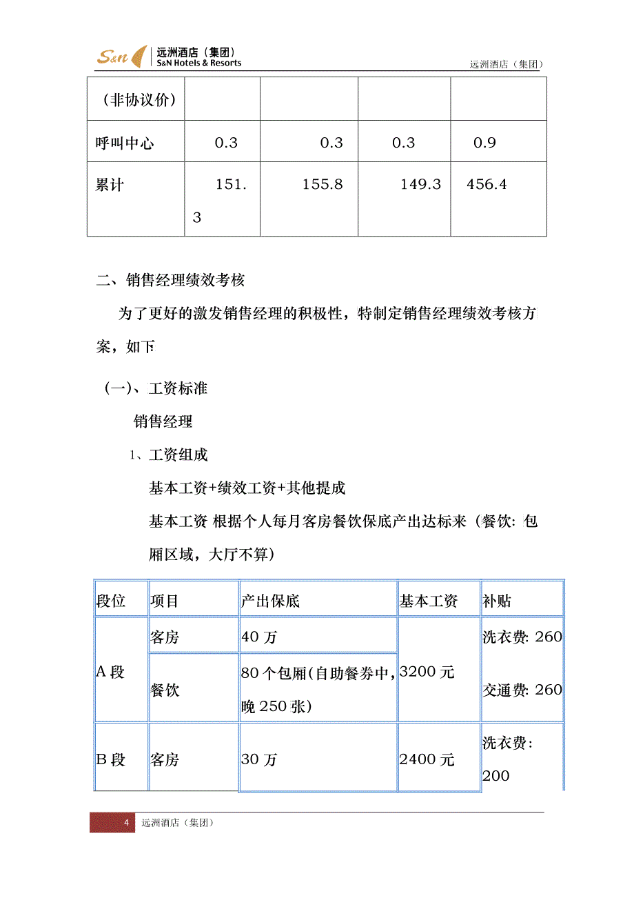 台州丽廷凤凰山庄第四季度经营提升计划V1_第4页