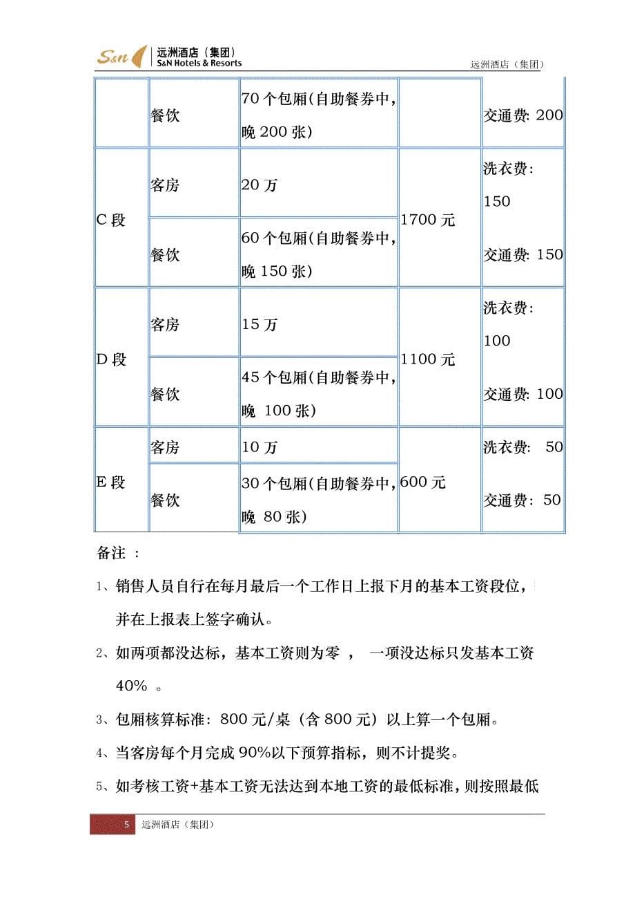 台州丽廷凤凰山庄第四季度经营提升计划V1_第5页