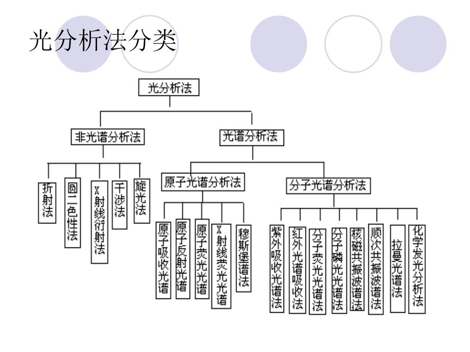 环境仪器分析复习资料天津工业大学_第4页