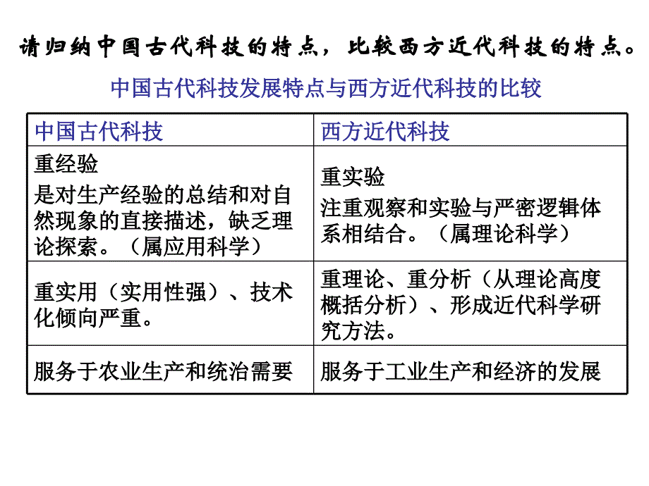 第八课古代中国发明和发现课件_第4页