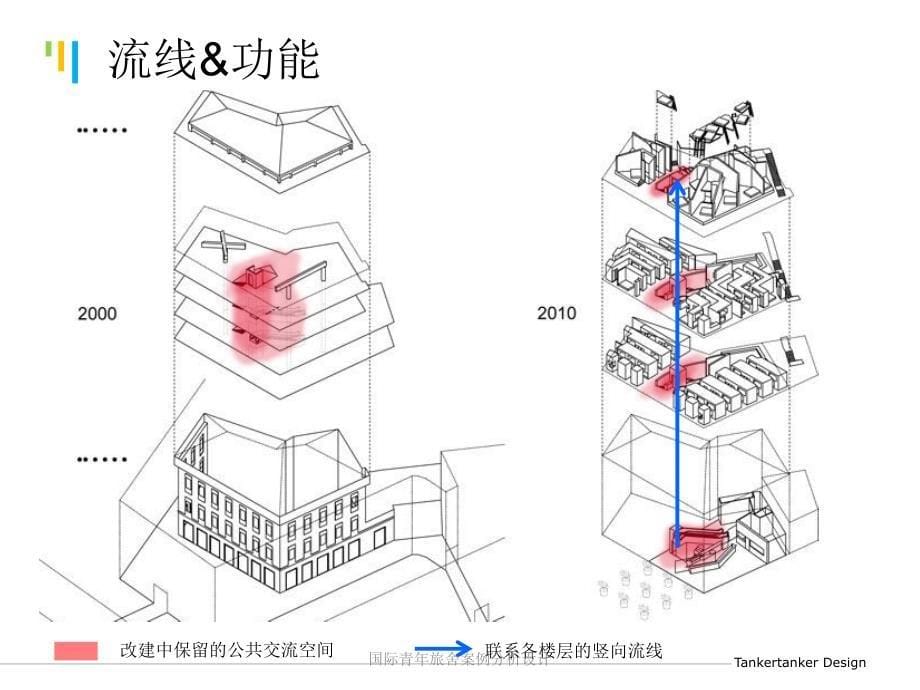 国际青年旅舍案例分析设计课件_第5页