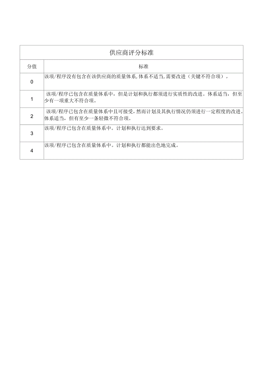 企业供应商评分标准_第1页