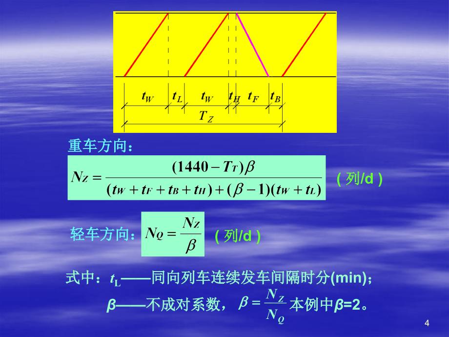 《既有线改建》PPT课件.ppt_第4页