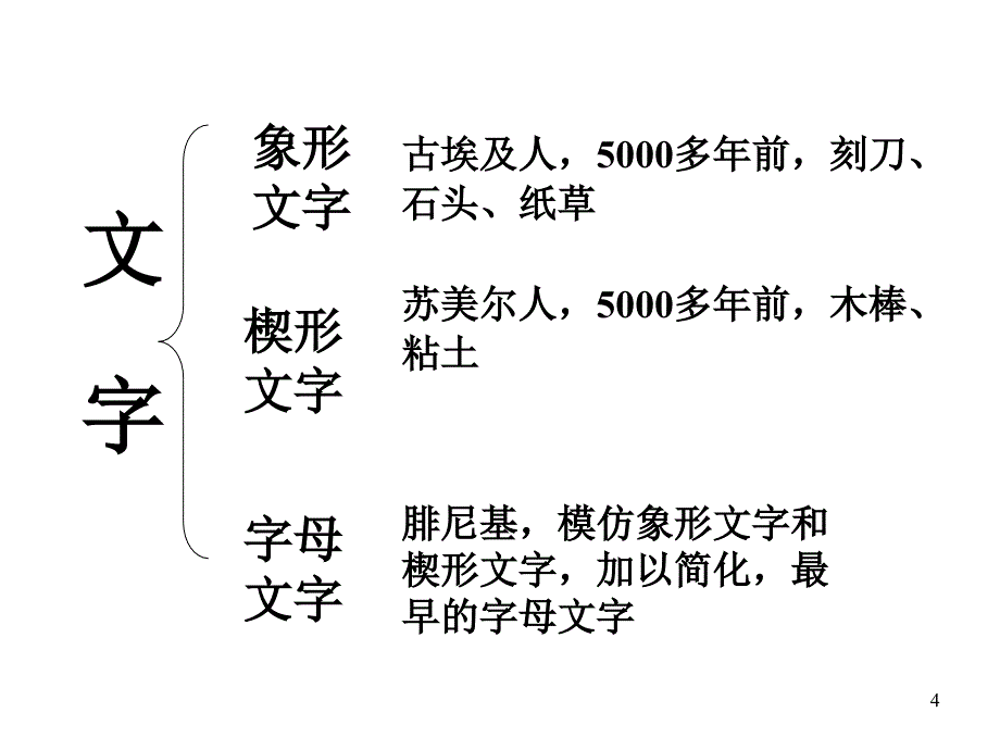 九年级历史文字与文学_第4页