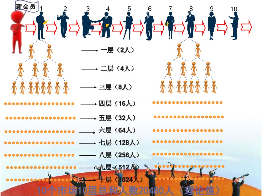 康力国际动车运营方案秒薪日结_第3页