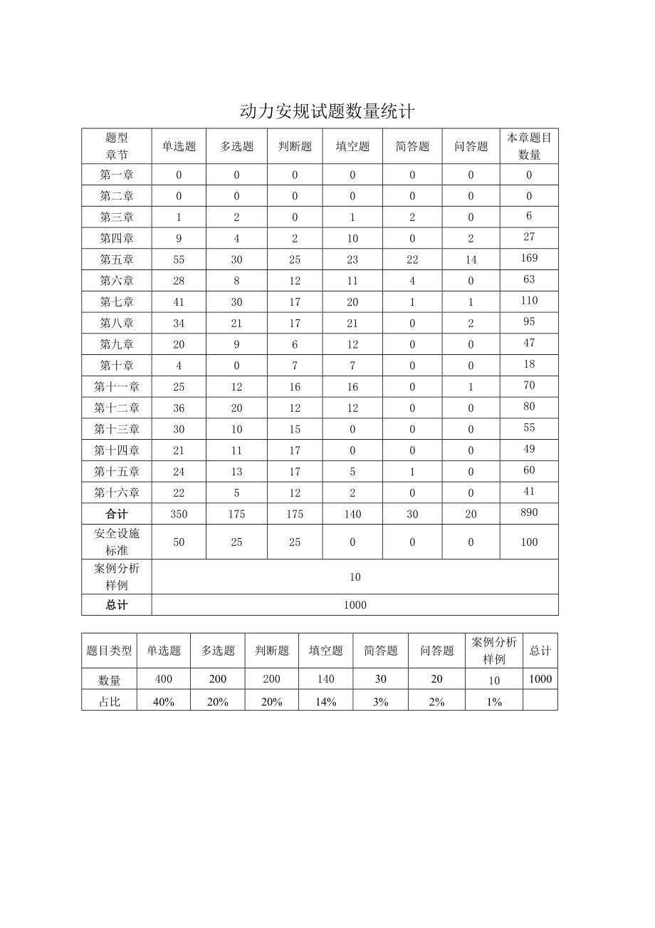 国家电网安规调考习题集(动力部分)201656_第4页