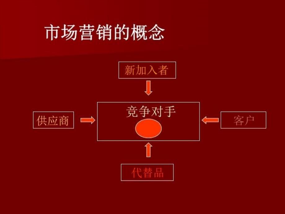 最新如何提高猪场经济效益PPT课件_第3页