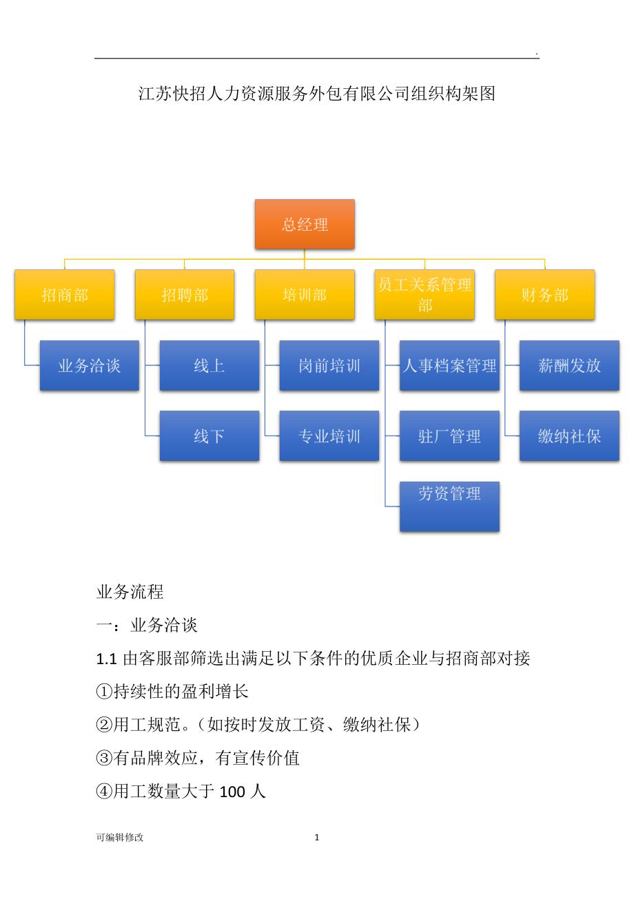 劳务派遣公司组织构架及工作开展流程.doc_第1页