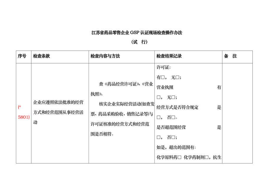 《药品经营质量管理规范》（零售药店）现场检查办法_第1页