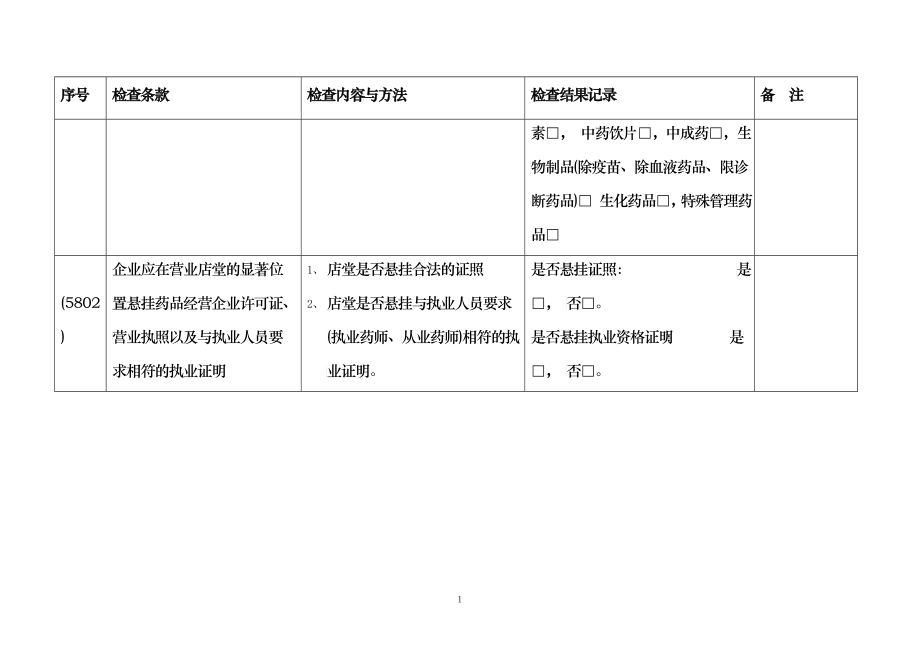 《药品经营质量管理规范》（零售药店）现场检查办法_第2页