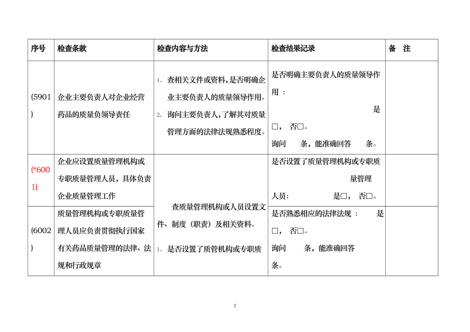 《药品经营质量管理规范》（零售药店）现场检查办法_第3页