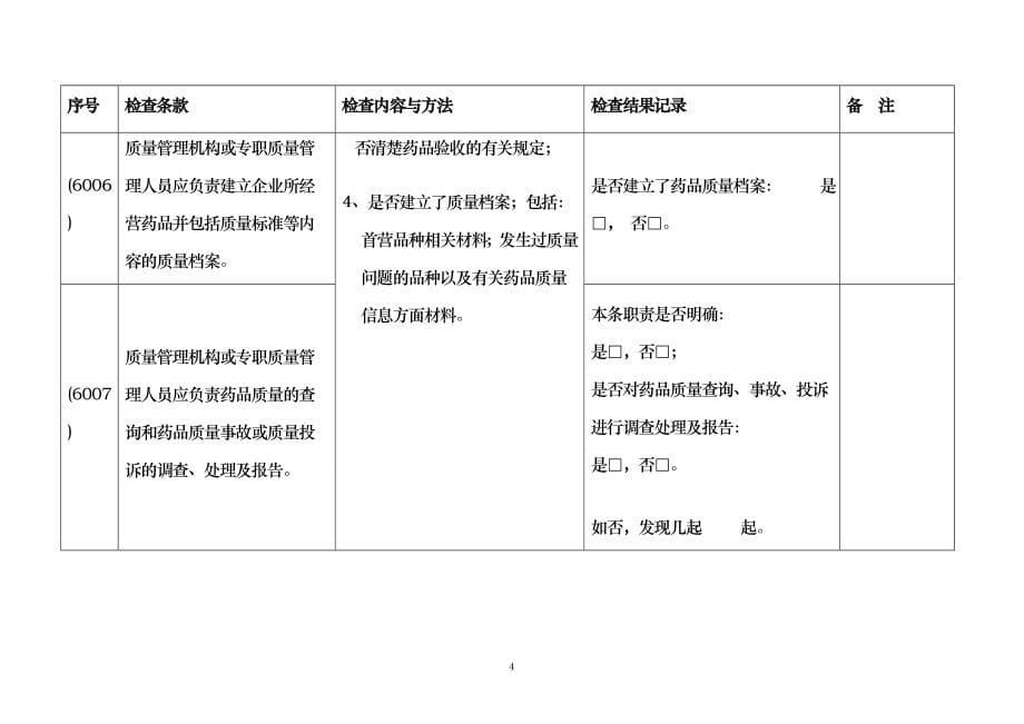 《药品经营质量管理规范》（零售药店）现场检查办法_第5页