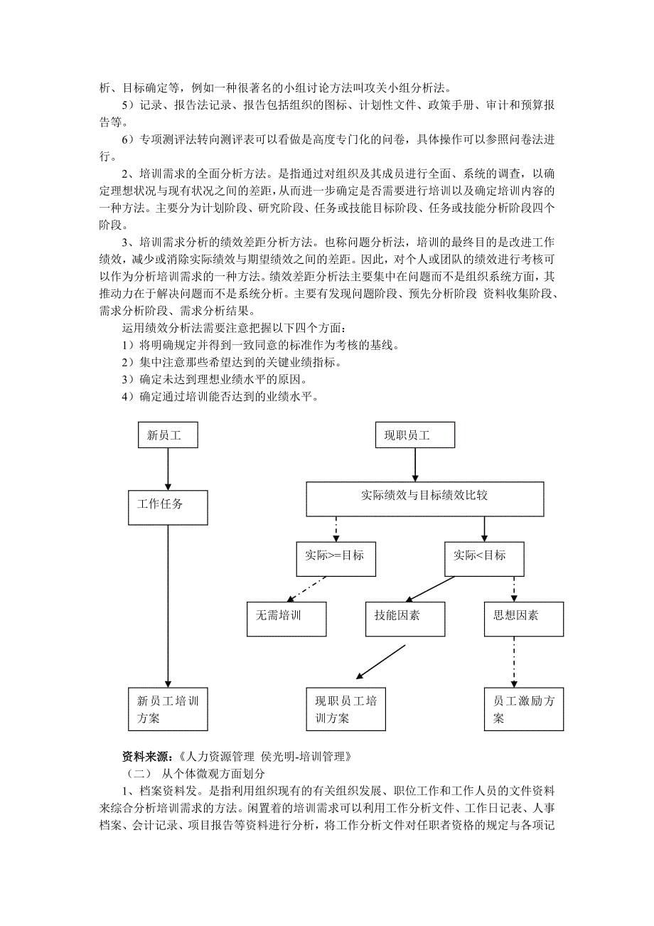 人力资源-培训需求分析.doc_第5页