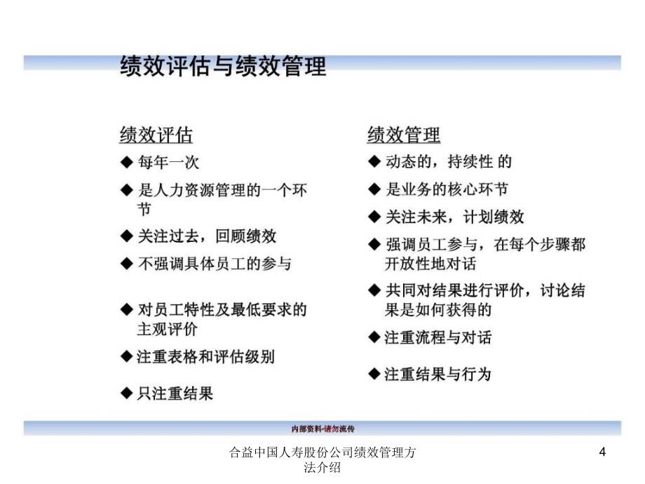 合益中国人寿股份公司绩效管理方法介绍课件_第4页