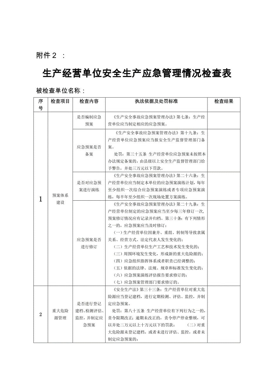 应急管理检查表_第1页