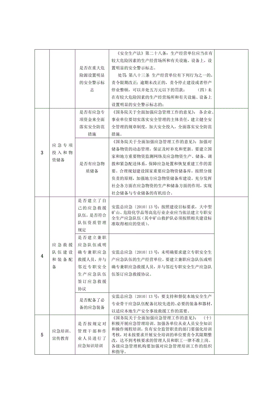 应急管理检查表_第2页