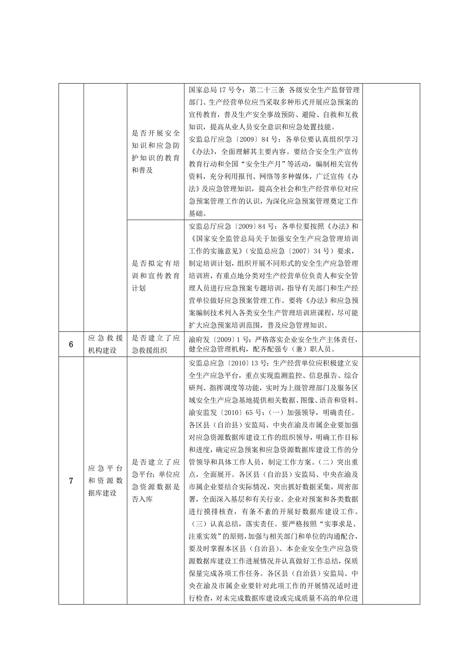 应急管理检查表_第3页