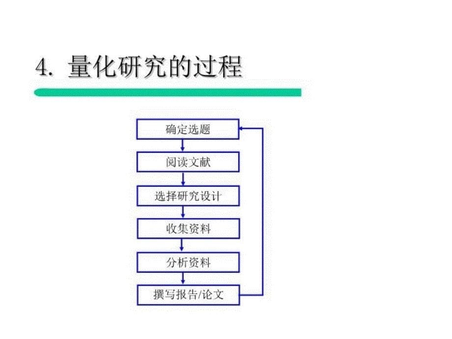 最新应用语言学中的研究设计与统计分析PPT课件_第5页