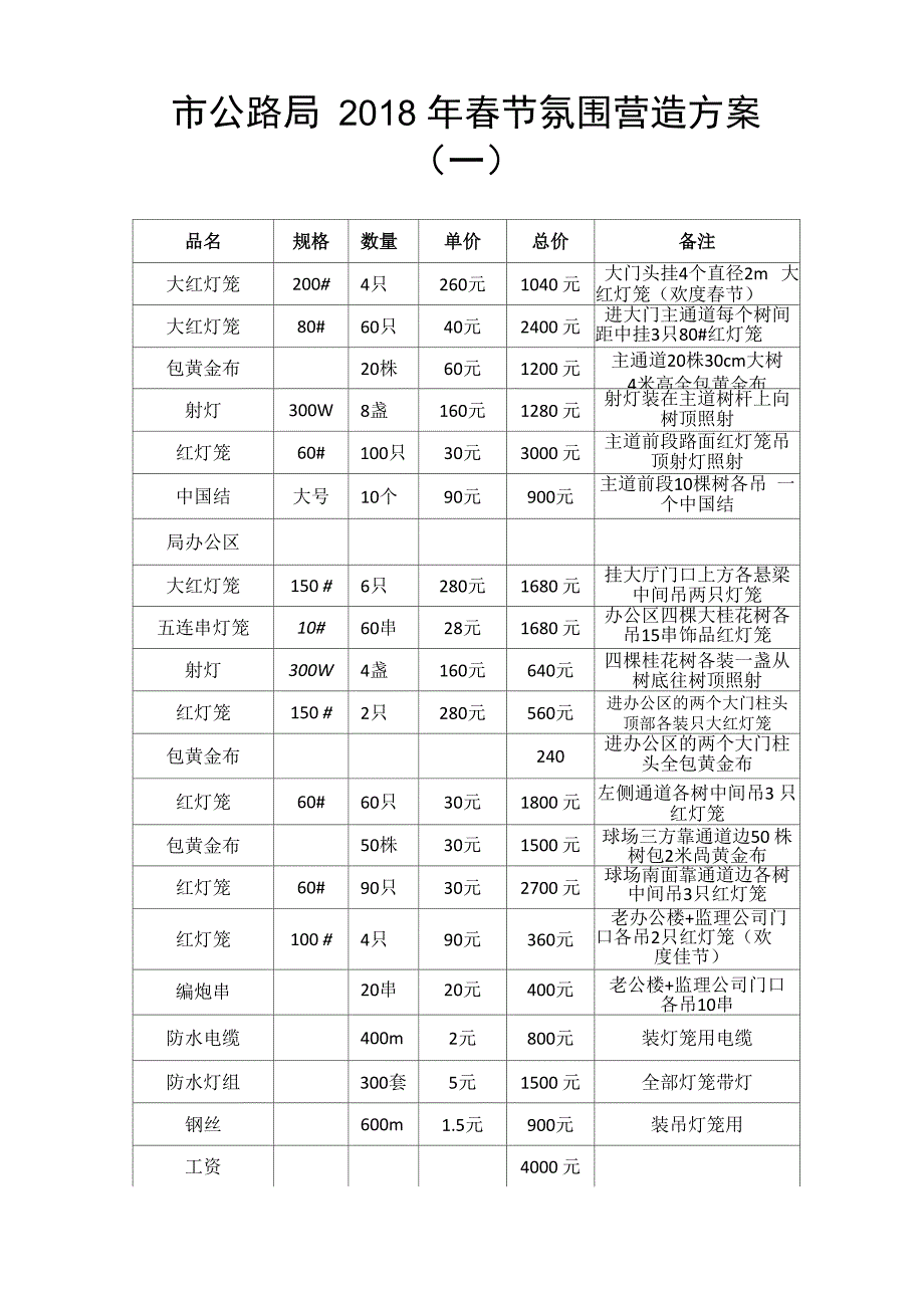 2018年春节氛围营造摆花方案_第3页