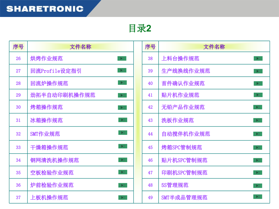 SMT作业规范培训_第3页