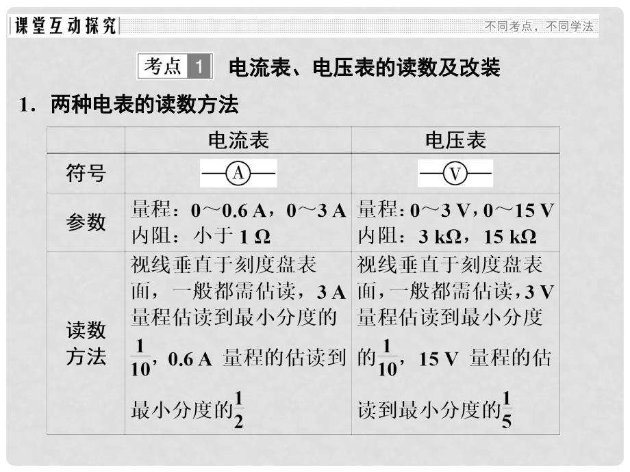 高考物理大一轮复习 第八章 恒定电流 基础课3 电学实验基础课件 粤教版_第2页