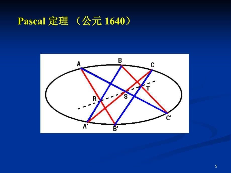 从平面几何的发展看现代数学课件课堂PPT_第5页