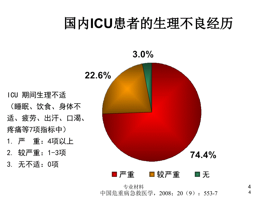 镇痛镇静监测【行业参考】_第4页