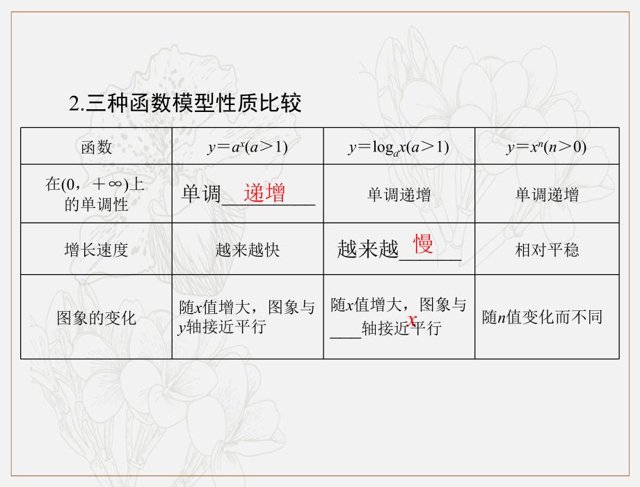 高考数学理科一轮复习课件：第二章 第14讲 函数模型及其应用_第4页